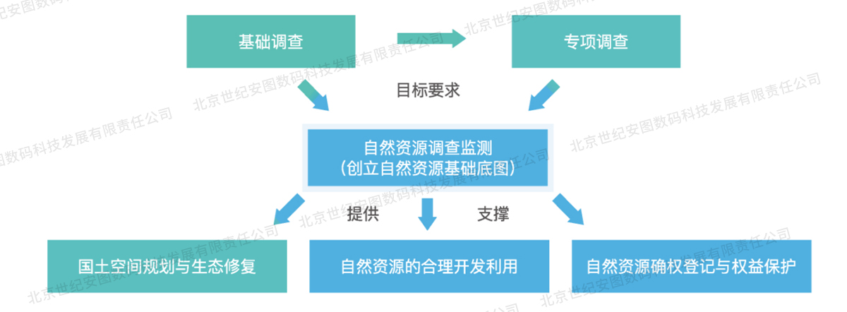 5-2自然資源調查_02_04.jpg